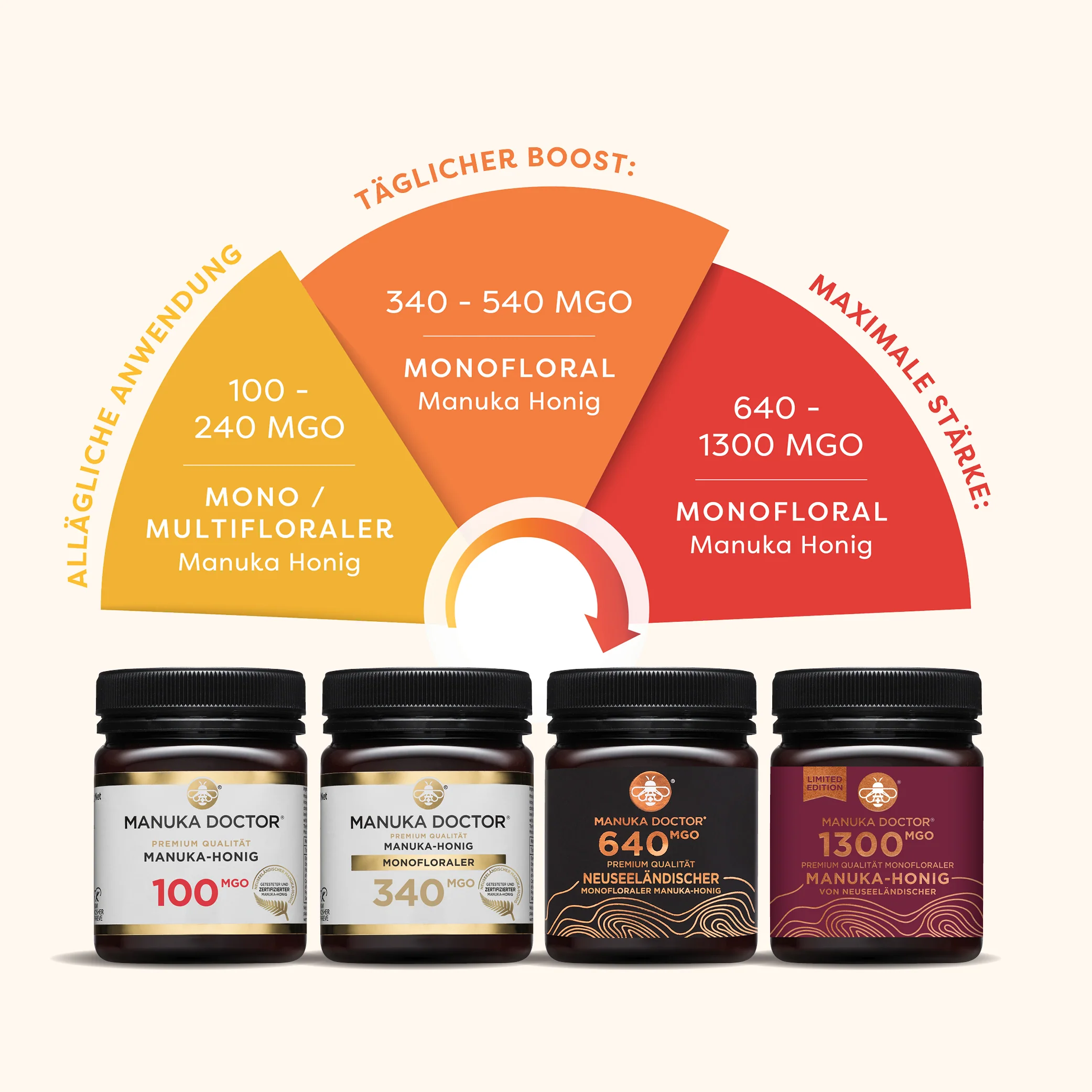 100 MGO Squeezy Manuka Honig 300g - 3er-Pack - Image 6